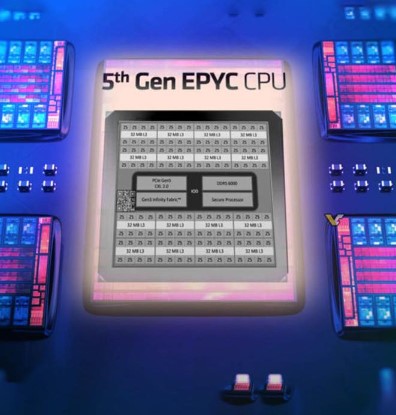 AMD EPYC TURIN